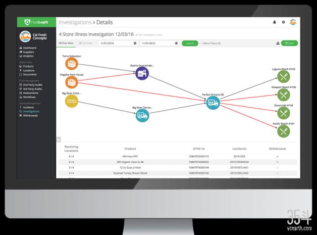 4家食品安全追踪管理公司介绍，通过AIoT技术打通供应链