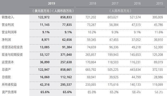 为什么阿里、腾讯成不了华为？不是不能，实在是不愿意啊