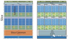 英特尔GPU的第三次冲刺