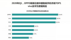 华为被赶下神坛，OPPO第一季度销量登顶！荣耀：就是个笑话