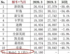 合资“群攻”特斯拉第一波！一汽丰田首款纯电SUV解析