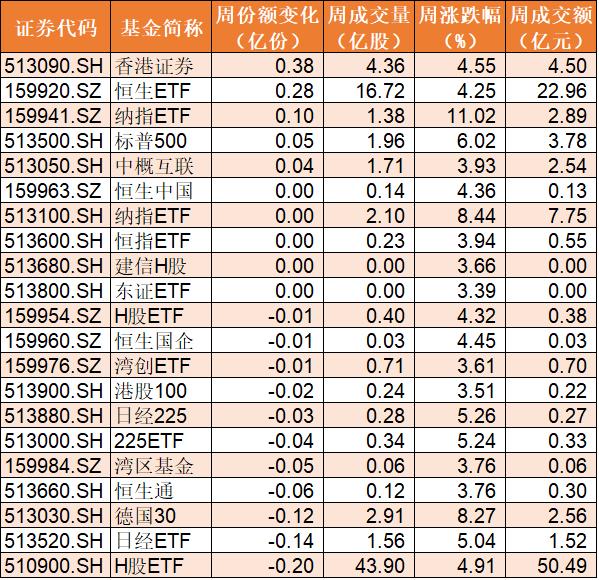有赚就跑！4月股指强劲反弹，超200亿资金却借道ETF出逃，5G更是被大量出货