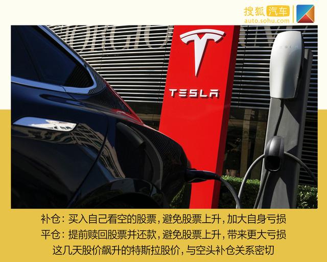 内幕交易还是正常回调 浅谈特斯拉股价暴涨暴跌的背后