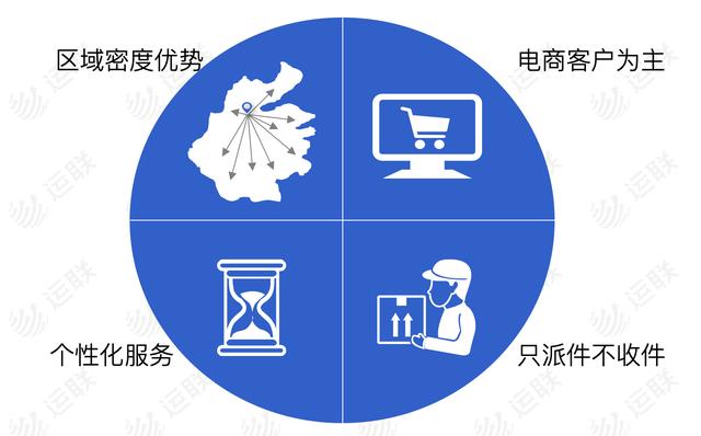 「运联研究」电商落地配的前世今生