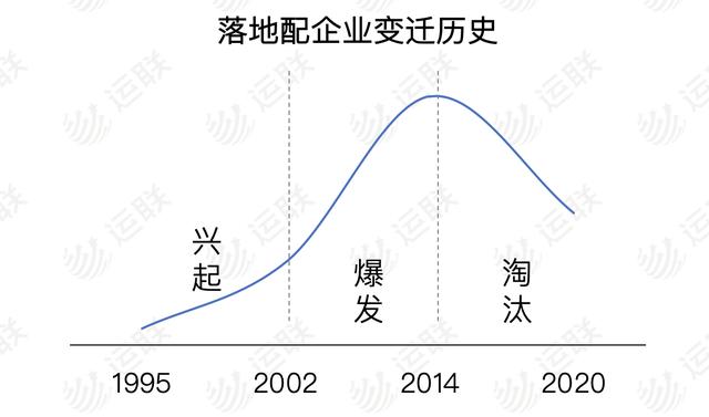 「运联研究」电商落地配的前世今生