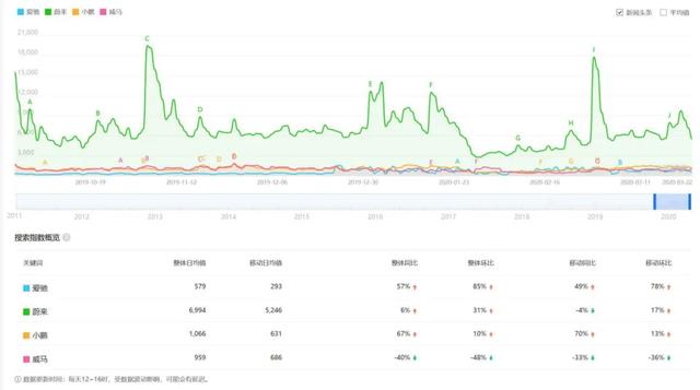 德系基因包装失败 爱驰汽车前路堪忧？