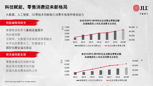 8张图看长三角一体化下的杭州和南京