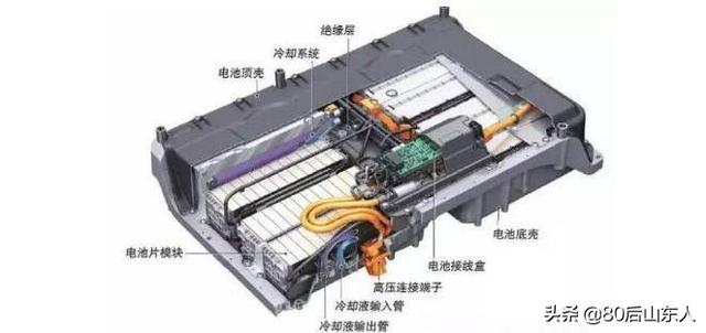 新能源汽车动力电池类型、特点及总结对比