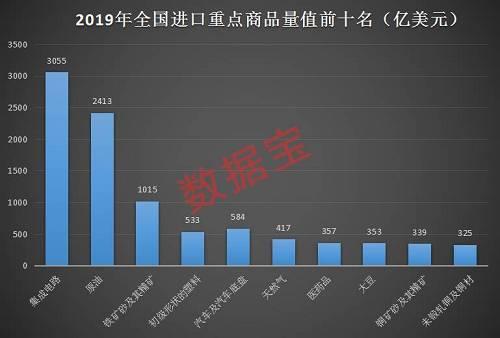华为海思击败高通成国内霸主！任正非芯片雄心曝光，打造中国的战略物资