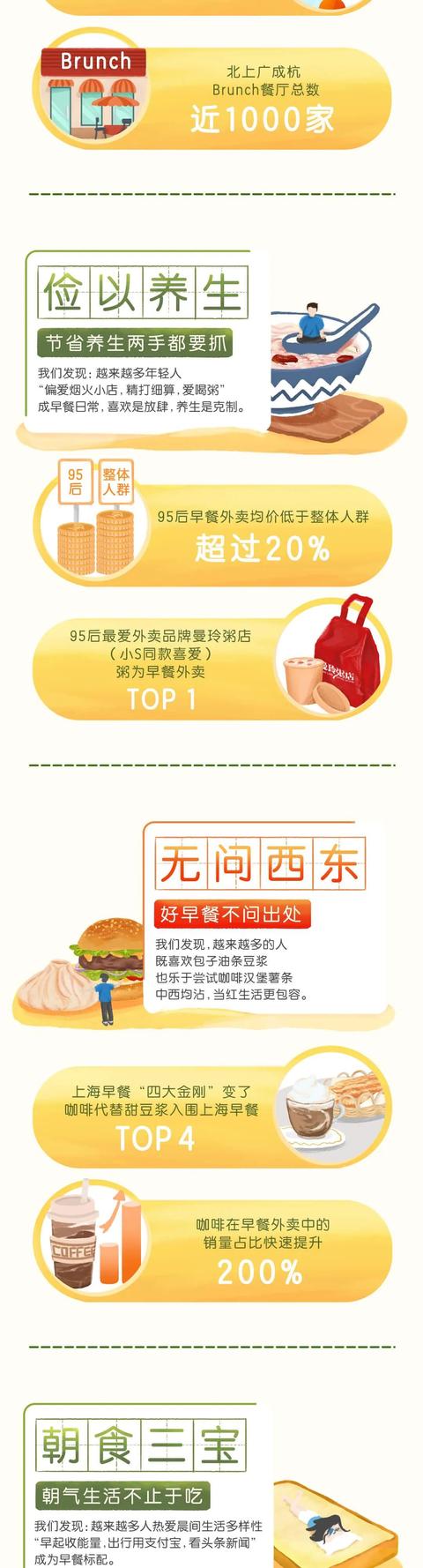 支付宝竟然卖早餐了！