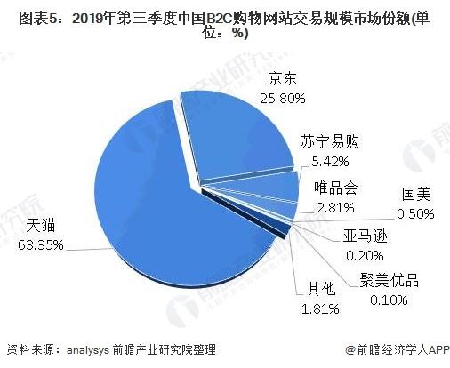 社会零售的五分之一，一文带你看2020年网络购物市场发展现状
