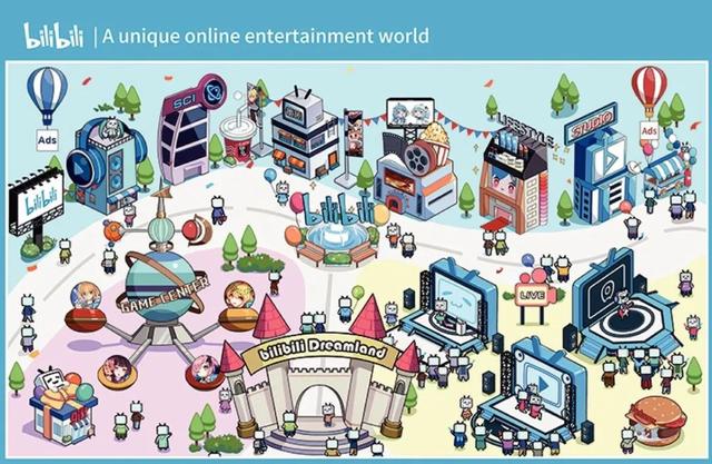 腾讯阿里现身打赏Lex背后，B站直播在下一场很大的棋