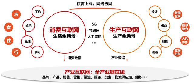 谁将是下一个“阿里巴巴”？