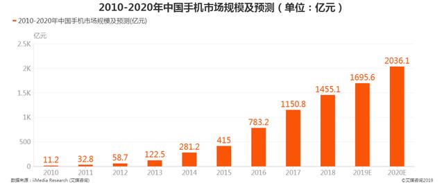王兴建言库克：强如苹果，也不该同时押宝AR和智能汽车这两大赛道
