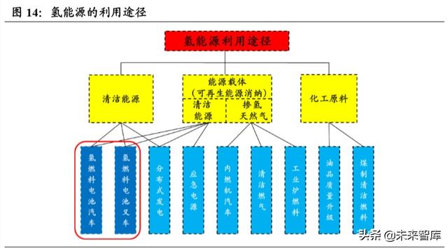 燃料电池汽车行业深度报告：导入期蓄势进击，产业链迎发展契机