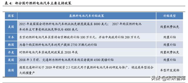 燃料电池汽车行业深度报告：导入期蓄势进击，产业链迎发展契机