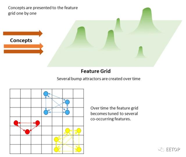 1/100的功耗，1/10的延迟！Imec 发布新型脉冲神经网络的芯片