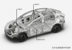 “铝”见不鲜，为什么特斯拉、蔚来等高端电动汽车，都爱铝车身？