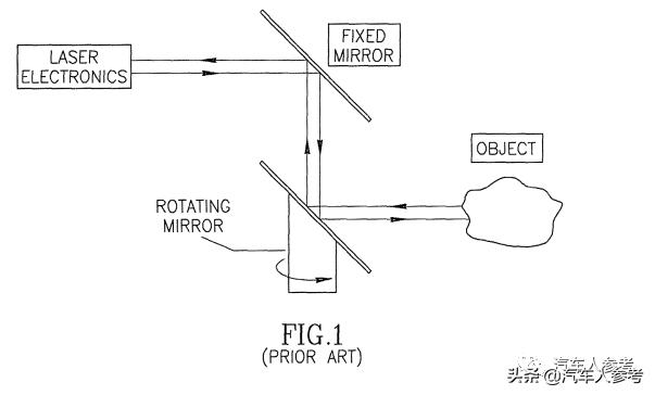 无人驾驶核心，激光雷达，千亿级市场，中国汽车专利为零？