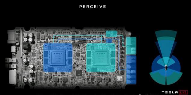 真科幻还是真鸡肋？特斯拉的智能召唤强在哪