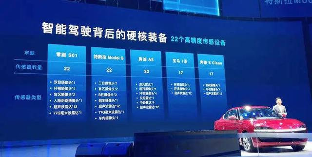 半成品汽车上市开卖已成常态？都是OTA惹的祸？聊聊被车企玩坏了的OTA