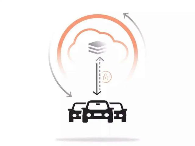 半成品汽车上市开卖已成常态？都是OTA惹的祸？聊聊被车企玩坏了的OTA