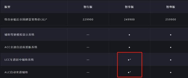 半成品汽车上市开卖已成常态？都是OTA惹的祸？聊聊被车企玩坏了的OTA