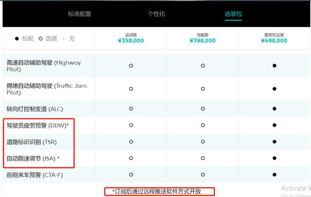 半成品汽车上市开卖已成常态？都是OTA惹的祸？聊聊被车企玩坏了的OTA