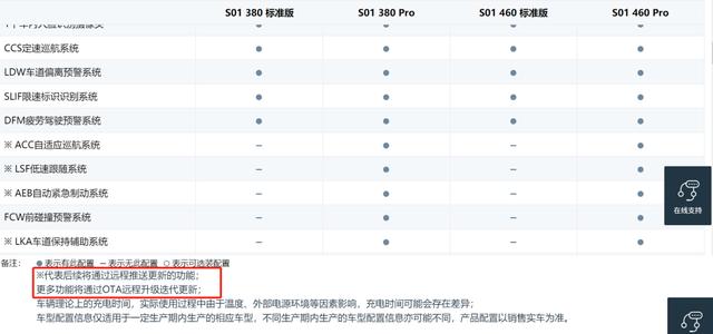 半成品汽车上市开卖已成常态？都是OTA惹的祸？聊聊被车企玩坏了的OTA