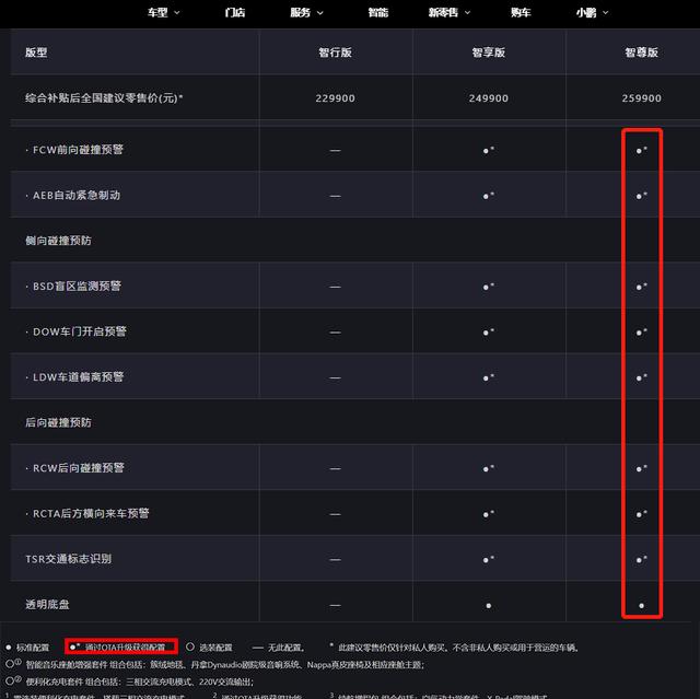 半成品汽车上市开卖已成常态？都是OTA惹的祸？聊聊被车企玩坏了的OTA