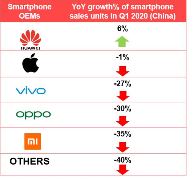一季度手机出货量“乱”：乐观与悲观派该信谁？