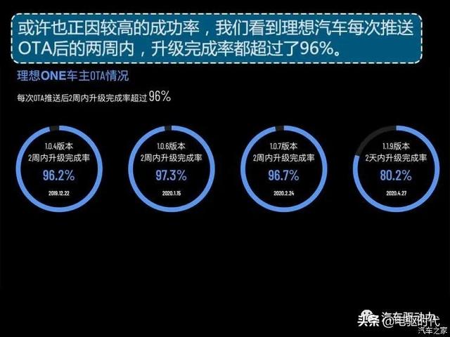 从车机升级 谈理想汽车的智能汽车野心