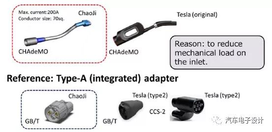 中日合作的电动汽车超级充电标准初露端倪