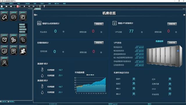 海尔·海纳云发布一体化数字机房及系统解决方案
