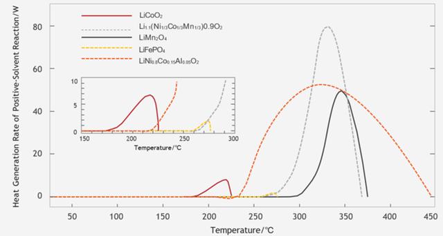 华为：锂电数据中心未来发展应用展望