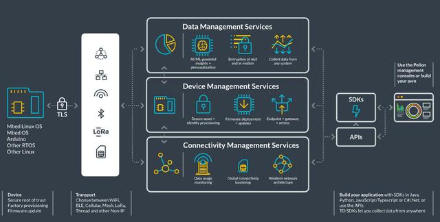 操作系统系列（四）：物联网时代先行者——轻量级IoT操作系统