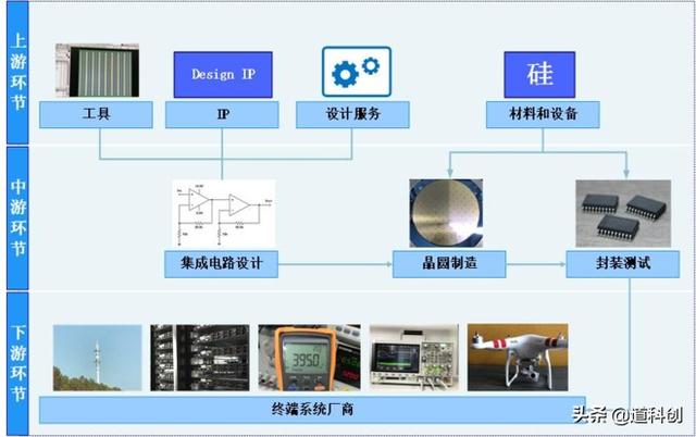 华为参股的芯片公司，技术实力如何？
