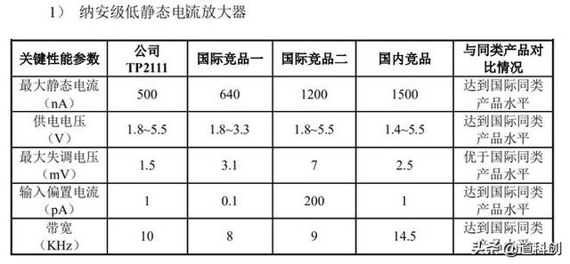 华为参股的芯片公司，技术实力如何？