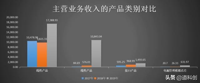 华为参股的芯片公司，技术实力如何？