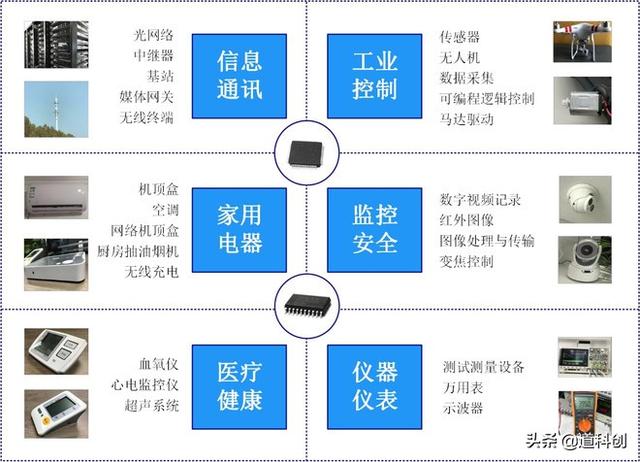 华为参股的芯片公司，技术实力如何？