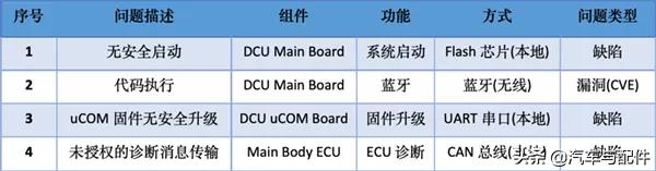 丰田承认：部分丰田及雷克萨斯车型的信息娱乐系统存在安全漏洞