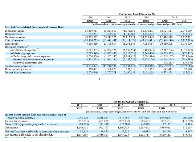 唯品会回归“特卖”净利润增近九成 用户数增速放缓红利或到头