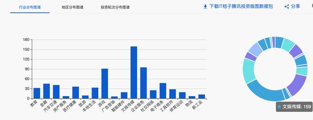 除了买买买，腾讯投资如何缔造"互联网最强联盟"？