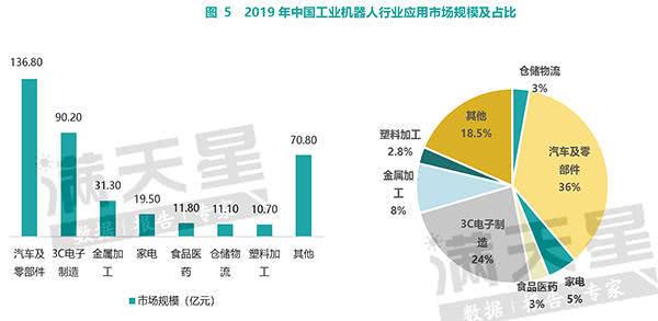 智库报告｜中国机器人产业：核心零部件部分本土企业已实现量产