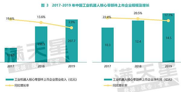 智库报告｜中国机器人产业：核心零部件部分本土企业已实现量产