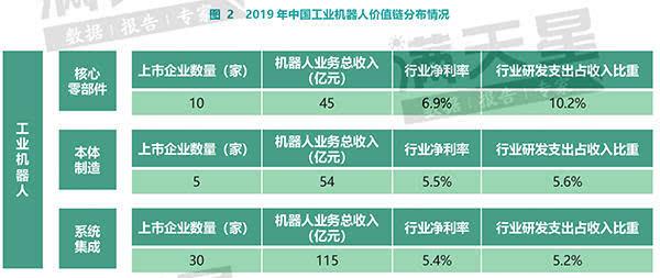 智库报告｜中国机器人产业：核心零部件部分本土企业已实现量产
