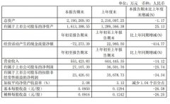 圆通股权曝光：阿里持股10%云锋减持 喻会蛟夫妇身价超200亿