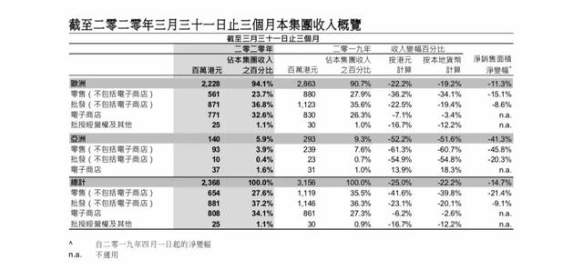 时尚无国界——全球时尚产业要闻汇总(04.27—05.01)