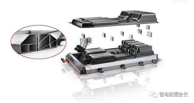 全面剖析！动力电池系统轻量化技术研究总结