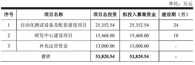 超八成收入依赖苹果公司及其产业链，燕麦科技IPO前景堪忧